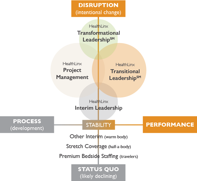 LX_Leadership Staffing_05.1